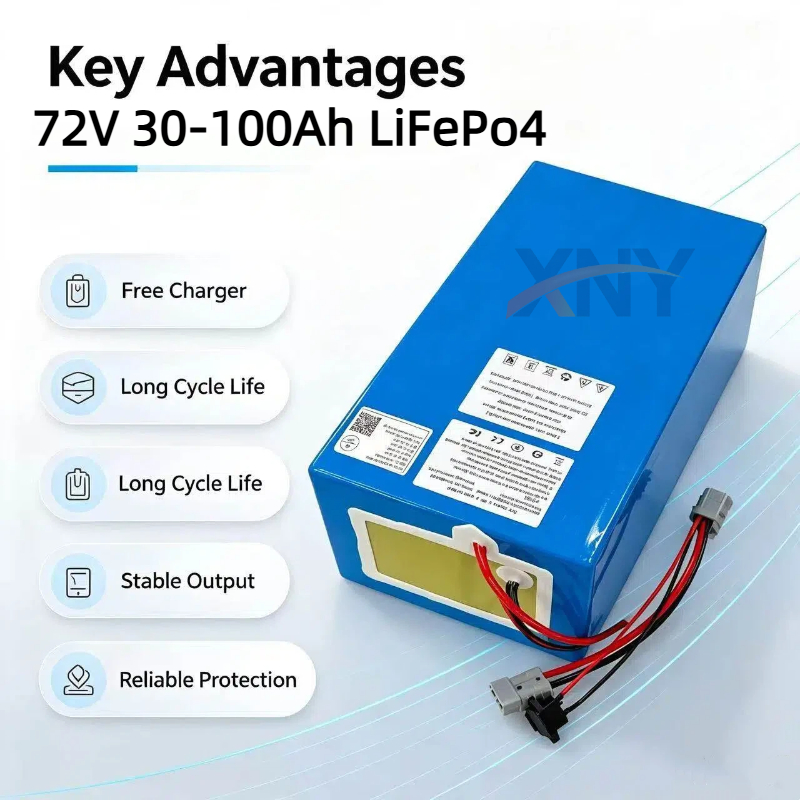 Akumulator XNY Lithium LiFePO4 – 72V 40Ah Lifepo4 Battery Pack recenzja i cena